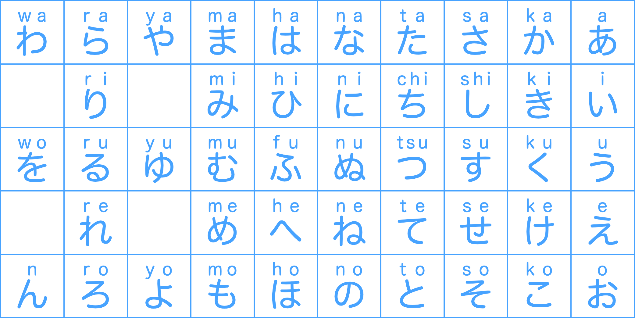 Tabla de cincuenta sonidos